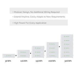 Elite Power Manufacture Pack de batteries empilées 48 V 15kW Batterie au lithium Batterie rapide Hochspannungs-Energie