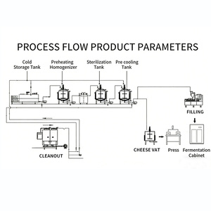 Máquina de Esterilización de Leche a Escala Pequeña de Ultra Alta Temperatura Instantánea para Laboratorio - Product Image 6