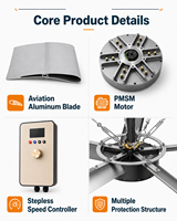 Ventilateur de refroidissement IBW AirMax 24ft 7.3m à moteur BLDC écoénergétique pour centre de distribution (commande en gros)