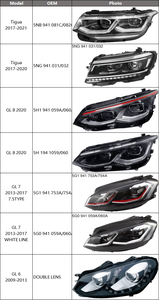 CZJF nouveau produit meilleure vente Auto pièces de voiture phares pour <span class=keywords><strong>Hyundai</strong></span> <span class=keywords><strong>Accent</strong></span> 2024 92101-AY020 92102-AY020 - Product Image 4