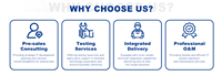 NF5266G7 2U Dual Socket Storage Optimized Server High Density for Big Data CDN Hyper-convergence Distributed Storage