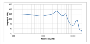 ตัวรับสัญญาณ TKG TKGSHM001 Hornet Series แบบ Balanced Armature ออกแบบมาสำหรับมอนิเตอร์แบบ In-Ear สำหรับการประมวลผลเสียง/วิดีโอ - Product Image 2