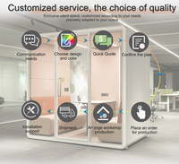 Cabina Interior Silenciosa con Reducción de Ruido, Cabinas de Reuniones para Oficina, Espacio de Trabajo Silencioso y Confortable al Tacto, Cabina Acústica Insonorizada