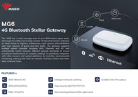 Passerelle industrielle Minew MG6 4G Lte Lorawan, Lora Wan Ble 5.1Bluetooth, passerelle IoT prenant en charge Mqtt / Http / Tcp