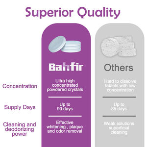 Tabletas Efervescentes Desechables para Limpieza de Dentaduras Postizas y Alineadores, Eliminan Manchas de Dientes - Product Image 5