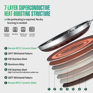 Chất Lượng Cao Cho Màu Xanh Kim Cương Gốm Men 3D Ft Mô Hình Tổ Ong Không Dính Chảo Chảo Bền Đồ Nấu Nướng Thương Hiệu Hàng Đầu Nhà Máy OEM - Product Image 4
