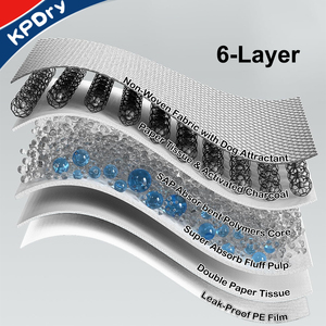 Tappetini Assorbenti per Addestramento di Cani <span class=keywords><strong>e</strong></span> <span class=keywords><strong>Cuccioli</strong></span> con Carbone di Bambù - Product Image 4