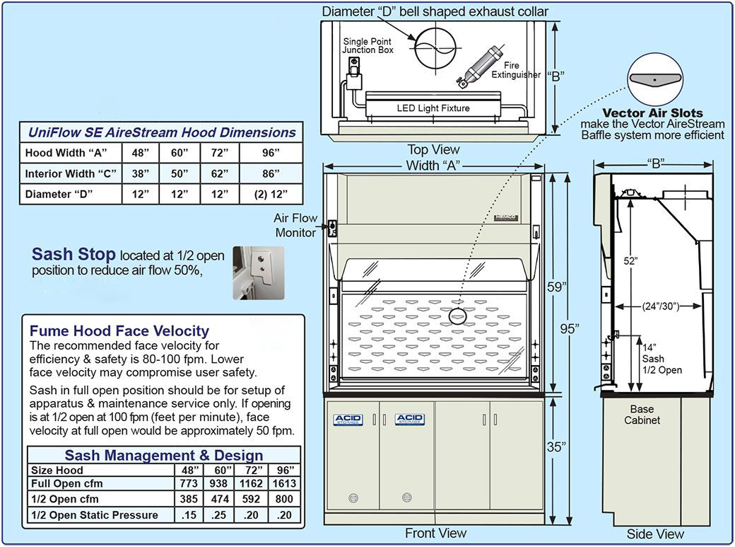 Hospital Laboratory Fume Hood 1800mm Lab Fume Cupboard Corrosion Proof