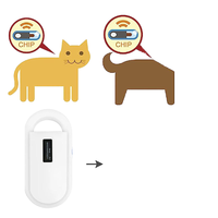 Lecteur de puces portable par identification par radiofréquence, scanner d'animaux en ABS, 1000 emplacements de mémoire, 134,2 kHz, compatible Windows 7