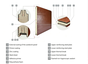 Panneaux muraux en stuc extérieur, bardage décoratif isolé en métal sculpté pour <span class=keywords><strong>maison</strong></span> et villa - Product Image 2