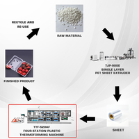 Volledig automatische PS PET PP PVC PLA wegwerp voedselverpakkingsdoos thermoformmachine servomotor pomp touchscreen bediening