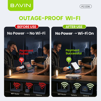 BAVIN Wifi Router CCTV Kamera Power Supply PC1236 18W DC 8800mah WI-FI Cadangan Daya Mini UPS
