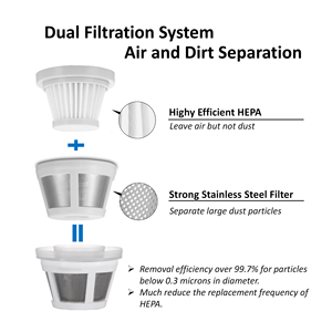 Forte puissance 13000Pa 120W véritable <span class=keywords><strong>aspirateur</strong></span> de <span class=keywords><strong>voiture</strong></span> portable <span class=keywords><strong>aspirateur</strong></span> <span class=keywords><strong>puissant</strong></span> humide et sec pour vendeur <span class=keywords><strong>Amazon</strong></span> - Product Image 6