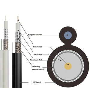 Câble coaxial RF à faible perte RG316 2,5 mm - Product Image 4