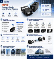 MPO Fiber Adapter for 5G Base Station High Density Optical Network SC Footprint Reliable Connection