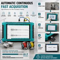 Detector Ultrasónico de Concreto de Alta Precisión GTJ U930 para Medir Profundidad, Ancho, Resistencia y Pruebas de Pilotes con Software