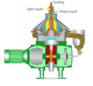 <span class=keywords><strong>Disc</strong></span> Stack Centrifuges Voor Industrie - Product Image 6