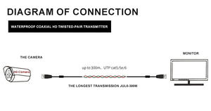 <span class=keywords><strong>Balun</strong></span> de <span class=keywords><strong>Video</strong></span> Analógico/AHD/CVI/TVI HD Pasivo Único para Exteriores, Impermeable IP66, 1080P, Accesorios para Sistema de CCTV BNC, Monitor - Product Image 6