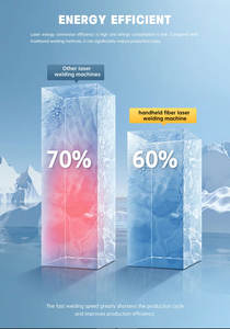 3000 נייד w & 1500w-מים מקוררים לייזר מכונת ריתוך קטן 4-in-1 מצב חדש הנמכר ביותר - Product Image 4