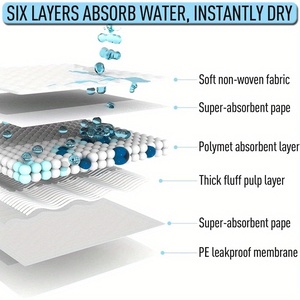 Doux Respirant Usine En Gros Jetable Médical Underpad Pet Pee Pad - Product Image 4