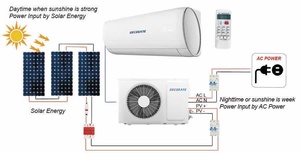 Estación de Energía Solar de Plástico de 32000 BTU con Aire Acondicionado Split para Familias RC-ADC12GW-XA 320 RC-ADC12GW-XA Solar A - Product Image 1