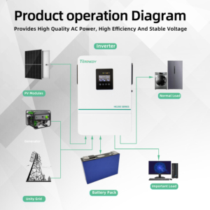6.2kw inverter 6.2kw שמש טהור sine גל סינוס-היברידי inverter חד פאזה יחיד כוח סולארי ללא סוללה - Product Image 5