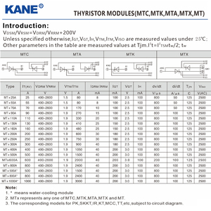 KANE MTC250/16E 250A 1600V 電圧調整双方向 MTX サイリスタ高電力 SCR ソフトスタートモジュール、加熱装置用 - Product Image 3