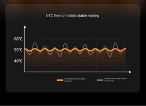 Contenedor de Alimentos Calentado por USB de 1.6L, Recipiente Eléctrico Portátil con un Solo Toque para Coche y Uso en Exteriores - Product Image 4