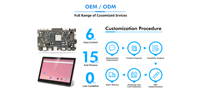 Carte mère Android AI Rockchip RK3288, RK3568, RK3588 pour distributeurs automatiques, ordinateurs de contrôle industriel, etc.