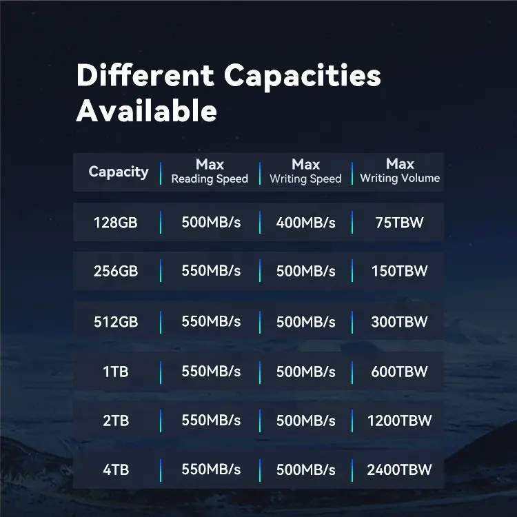 Gudga sata 2.5 64GB 128gb 256GB 512gb 1tb 2tb 3tb דיסק קשיח מצב מוצק כוננים דיסקו duro disque dur ssd nvme m.2 ssd