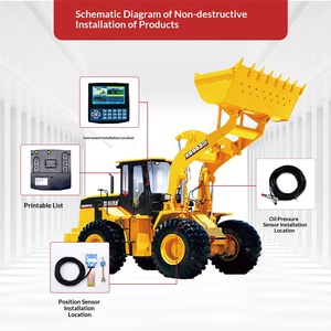 Système de pesage <span class=keywords><strong>pour</strong></span> chargeuse sur pneus homologué CE, robuste, <span class=keywords><strong>pour</strong></span> le <span class=keywords><strong>marché</strong></span> du Moyen-Orient et d'Asie - Product Image 4