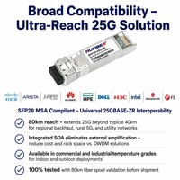 Transceiver Optique Longue Portée 25G ZR SFP28 1310nm EML SOA 80km Duplex LC SMF DDM Hot Pluggable pour Réseaux 5G Fronthaul et Metro