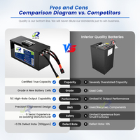 Batterie de moto électrique haute capacité 60V 45Ah 50Ah, pack de batteries lithium-ion pour moto tout-terrain