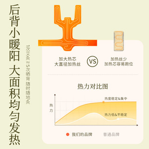Paquete de compresa caliente de moxa y artemisia Dragon Bone para hombros y columna cervical, chal calefactor eléctrico, uso doméstico - Product Image 2