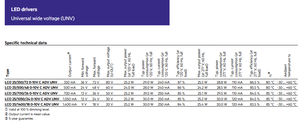 Tridonics Chất lượng cao 28002143 <span class=keywords><strong>1.4a</strong></span> 0-10V IP67 đầu ra 9-18V 25 Wát trình điều khiển <span class=keywords><strong>LED</strong></span> cung cấp điện - Product Image 5