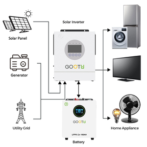 Gootu 100Ah 51.2V treo tường LiFePO4 pin lithium năng lượng mặt trời lưu trữ năng lượng pin với hiệu suất cao BMS - Product Image 5