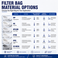 Boîtier de filtre à sac unique en acier inoxydable SS304 316L pour la filtration industrielle de l'eau, de l'huile et des liquides chimiques