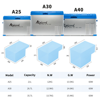 Glacière Alpicool 40 Litres Bleue en Métal, Compresseur 12V DC, Refroidissement Automatique, Conçue pour les Pêcheurs, Refroidissement Efficace, OEM/ODM