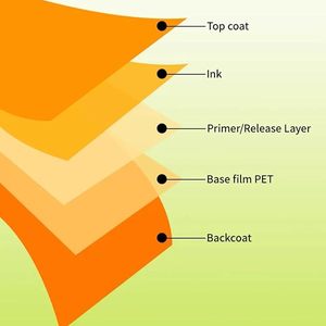 โรงงานรับผลิตริบบอนถ่ายโอนความร้อนสำหรับการพิมพ์ฉลาก ริบบอนแบบแว็กซ์/เรซิน/แว็กซ์เรซินสำหรับการพิมพ์บาร์โค้ด - Product Image 4