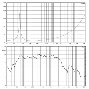 21 ''Lf Loa Pro Thiết Bị Âm Thanh Dòng Mảng Hệ Thống Nam Châm Đôi 5.0in Cuộn Dây Bằng Giọng Nói 21 Inch Loa Siêu Trầm - Product Image 2