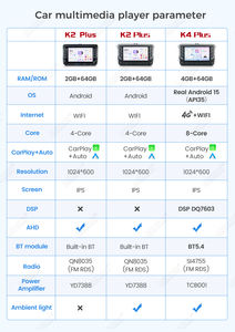MEKEDE K2 K4 Nouveau Lecteur Multimédia Écran Radio Android Auto Car-play 7 Pouces pour VW Golf 7 Polo Passat B6 B7 CC <span class=keywords><strong>Skoda</strong></span> Jetta - Product Image 3