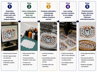 Personnalisez votre design et votre taille : Patchs brodés « Boo » pour Halloween, à thermocoller, appliques à presser à chaud, prix de gros