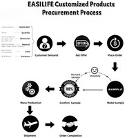 EASILIFE Joints toriques en polyuréthane PU haute pression, personnalisés, excellents, résistants à l'usure et à l'abrasion, pour cylindres d'excavatrices et machines