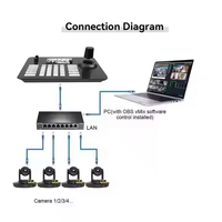 Controlador de Teclado PTZ LCD YCS-41DP S4 de 5 Pulgadas con Joystick 4D POE RS485/232 Carcasa de Control de Cámara IP