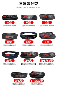 Courroies de transmission en V A1200/A1219/A1230/A1245/A1250/A1270/A1280, courroie d'entraînement ronde en caoutchouc pour HAILUOU - Product Image 5