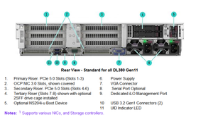 Servidor HPE ProLiant DL380 G11 Gen11 P52535-B21 8sff, 2U 2P 24sff 8sff, Servidor GPU, Proveedores de Servidores HPE en Rack, en Stock - Product Image 5