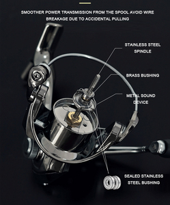 162G Marco de carbono ultraligero Ultra suave 5,2: 1 Carrete giratorio <span class=keywords><strong>Ares</strong></span> de agua complejo - Product Image 3
