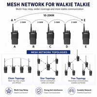 Radio Walkie Talkie Digital de Malla MYT 836L, Bidireccional, LoRa, Modo Dual, Canales Programables por Software para Seguridad en Obras de Construcción