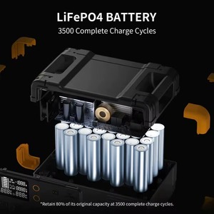 EU USA PECRON E2400LFP Outdoor MPPT Pure Sine Wave Car Camping <b>Solar</b> <b>Generator</b> 2400W Emergency Portable Power Station PECRON E24 - Product Image 5