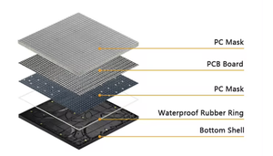 HD P4.81 <strong>LED</strong> Floor Tile <strong>Screen</strong> <strong>Guide</strong> High Load Night Stampede Electronic Advertising <strong>Display</strong> Interactive Dancing Floor <strong>Screen</strong> - Product Image 5